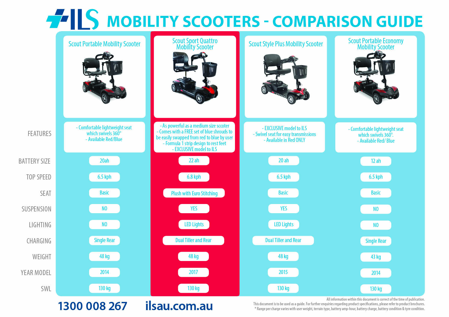 Drive Medical Scout Sport Quattro Mobility Scooter 12 Drive Medical Scout Sport Quattro Mobility Scooter - Image 12