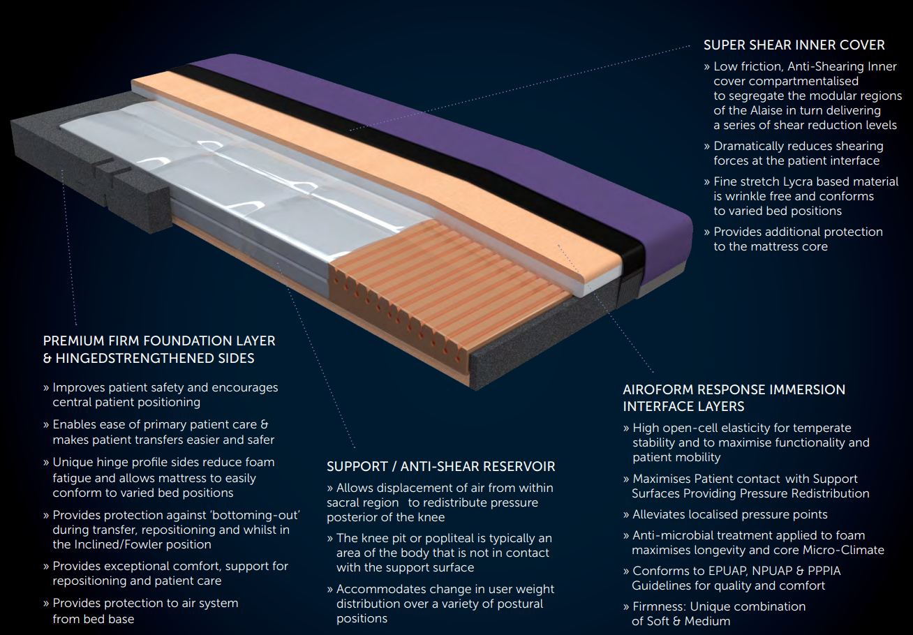 Alaise Pumpless Hybrid Mattress67 Forte Alaise Mattress - Image 9
